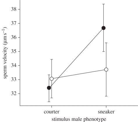 Figure 1.