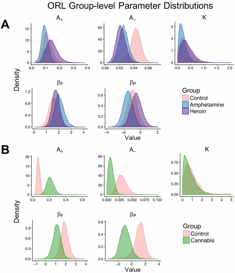 Figure 5: