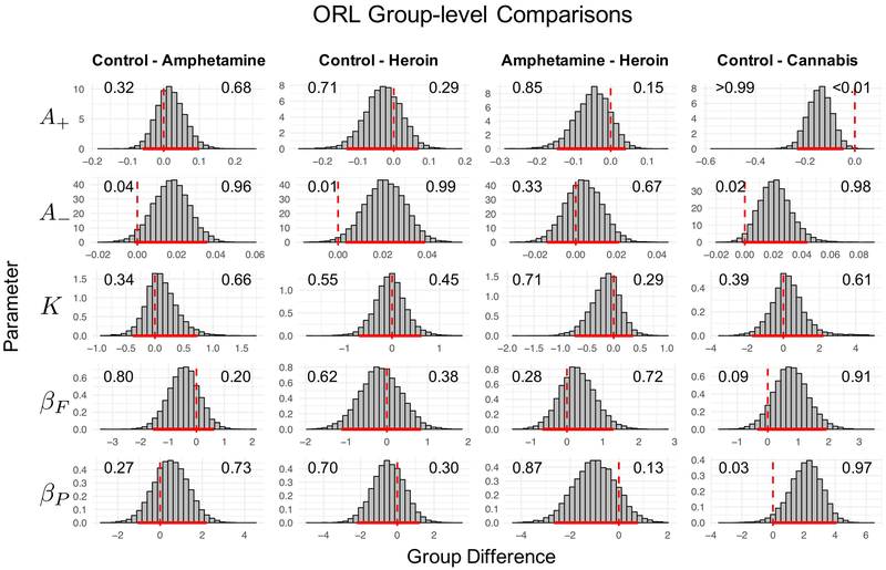 Figure 6: