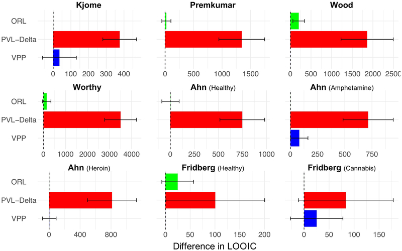 Figure 2: