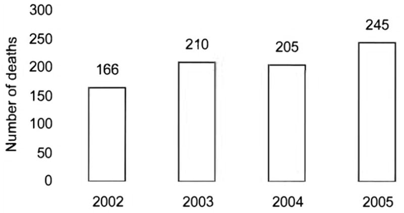 FIGURE 3