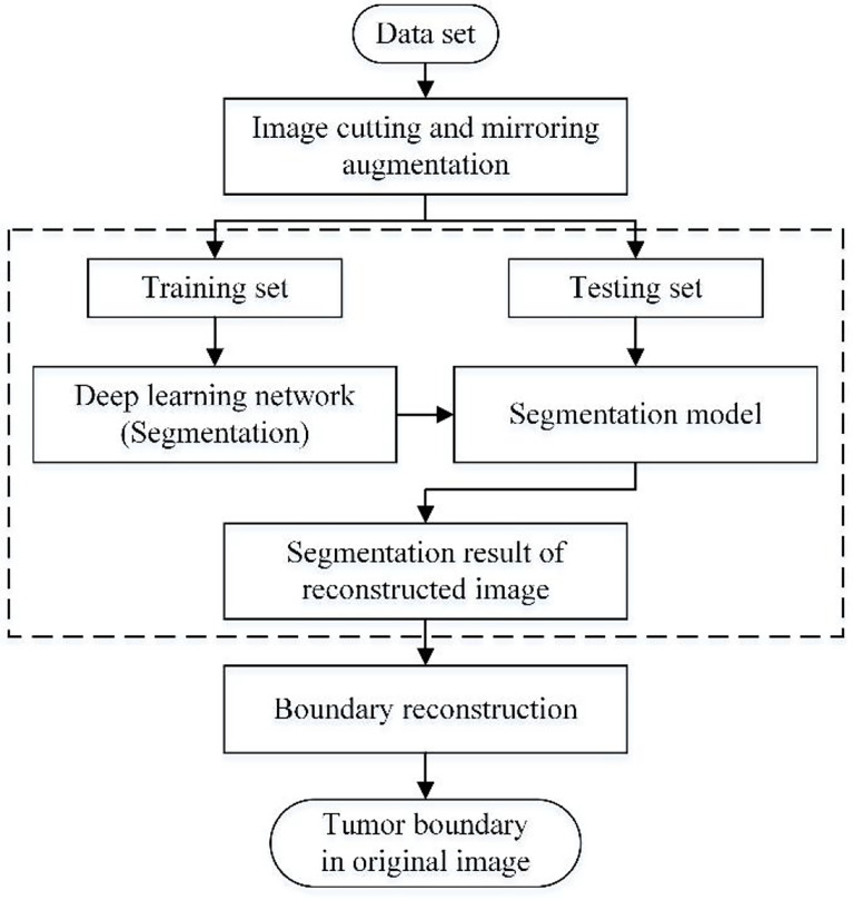 Figure 1