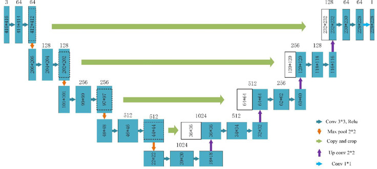 Figure 4