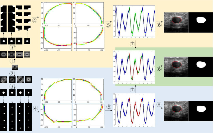 Figure 7