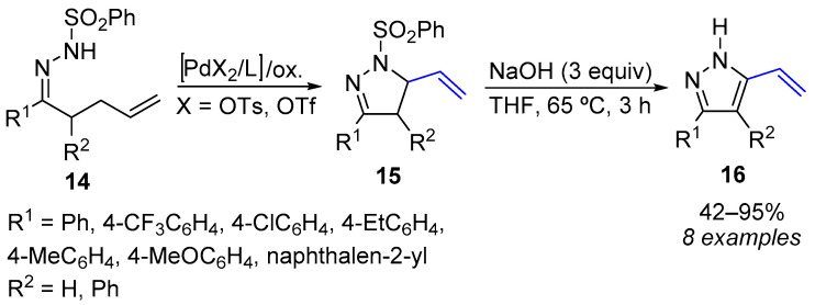 Scheme 5