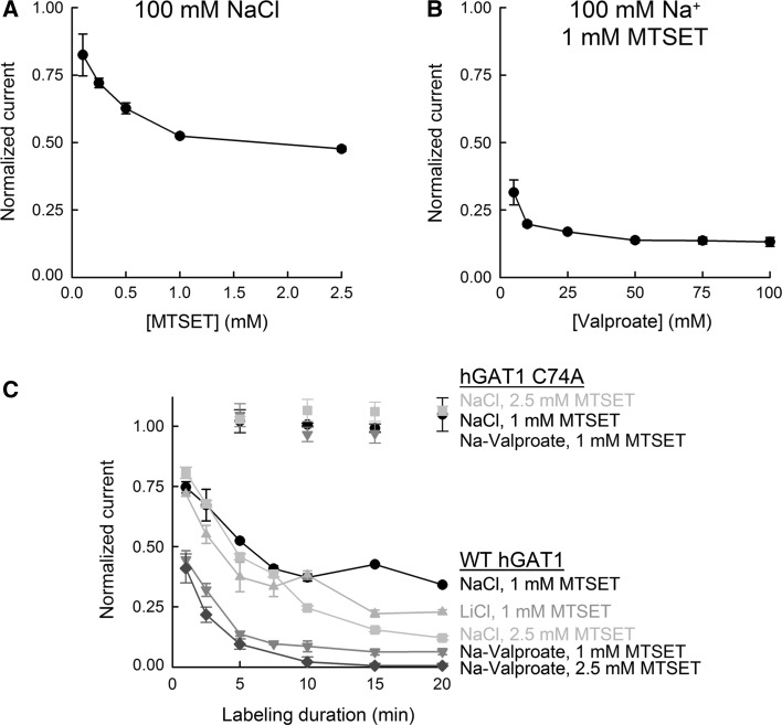 Fig. 4