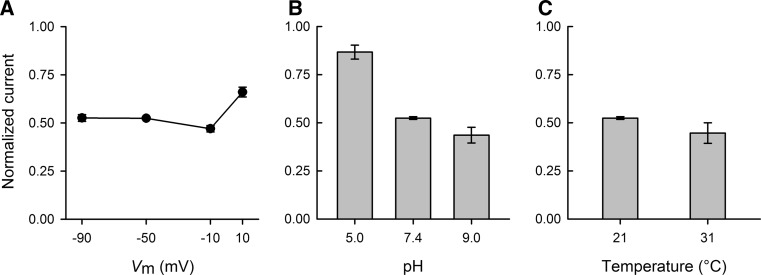 Fig. 3