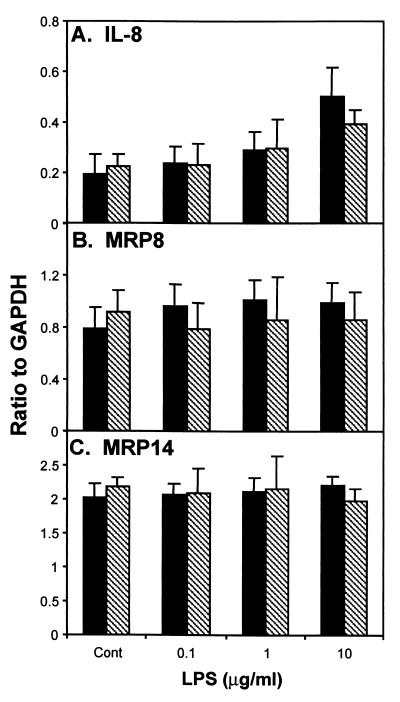 FIG. 6