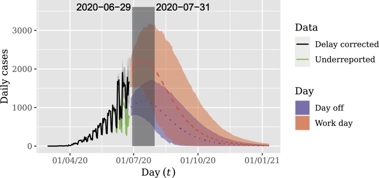 Fig. 9