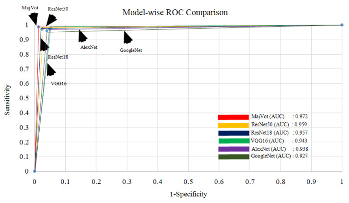 Figure 18