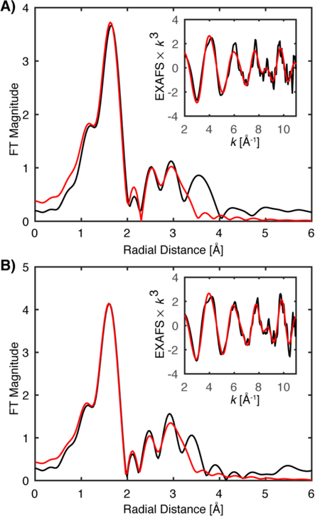 Figure 10.