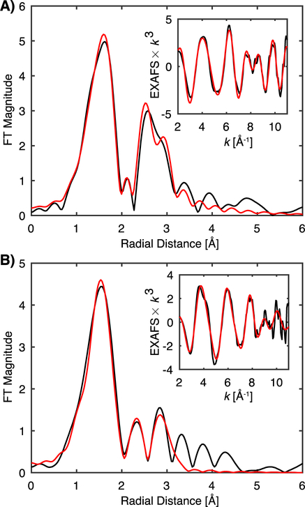 Figure 9.