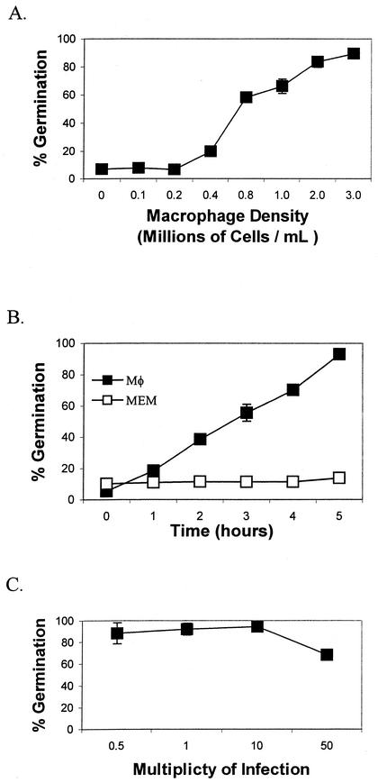 FIG. 2.