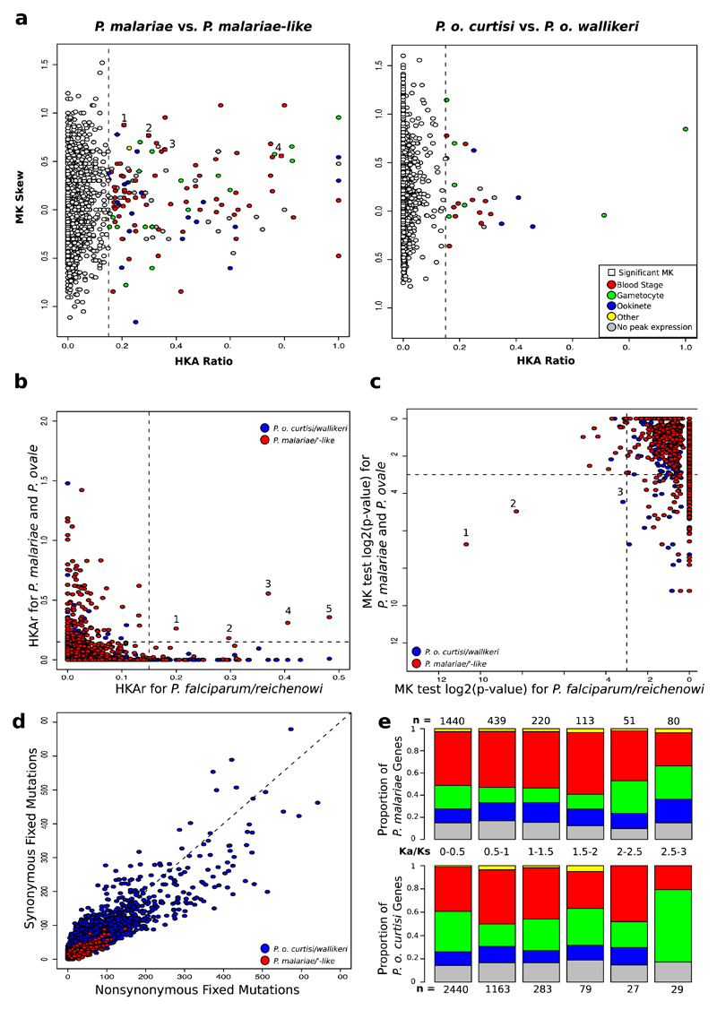 Extended Data Figure 3