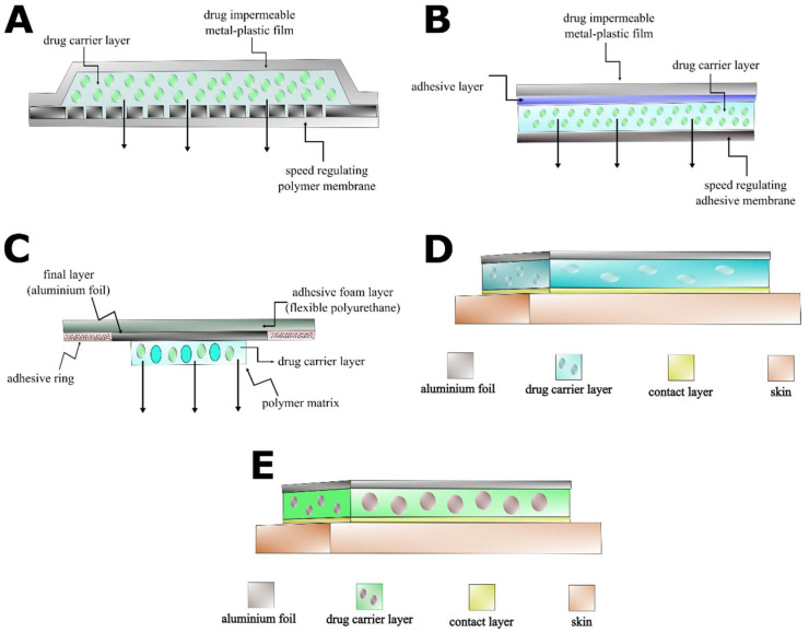 Figure 12