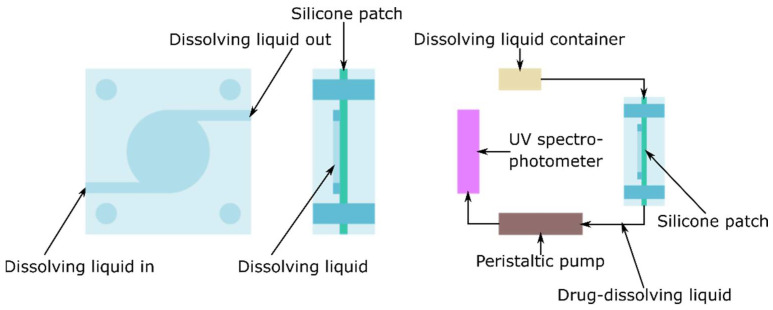 Figure 13