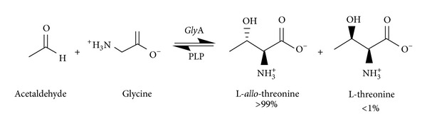 Scheme 3