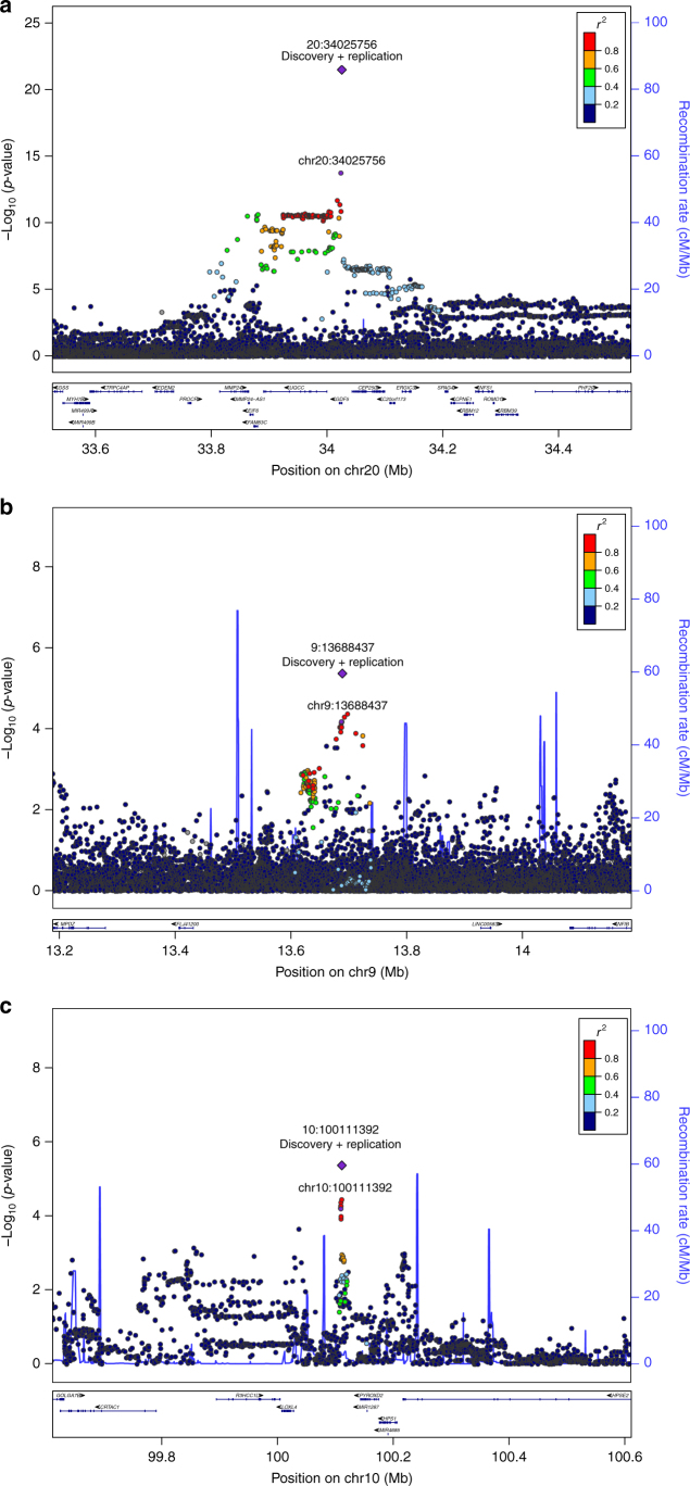 Fig. 3