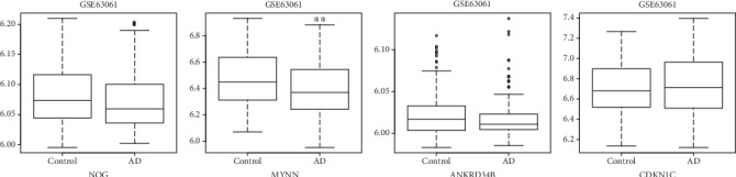 Figure 6