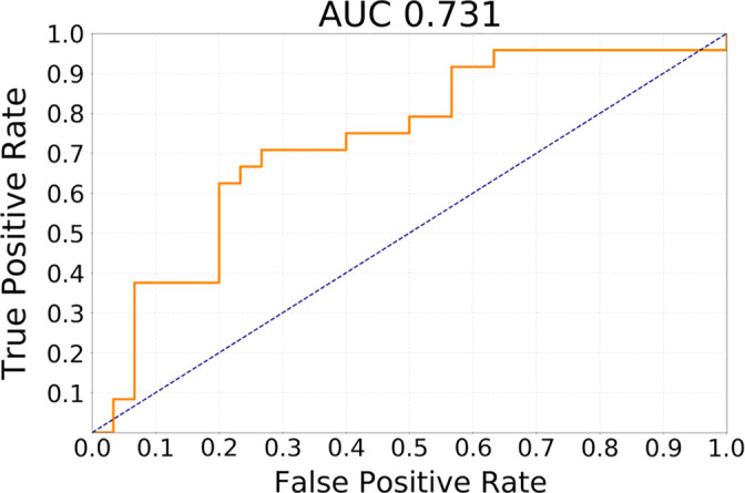 Figure 3b: