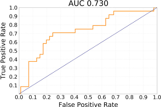 Figure 2c: