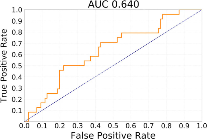 Figure 2b: