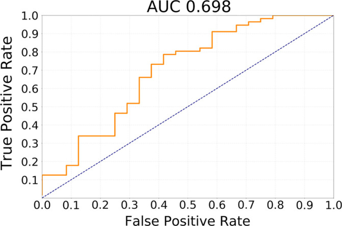 Figure 3a: