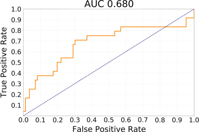 Figure 2a: