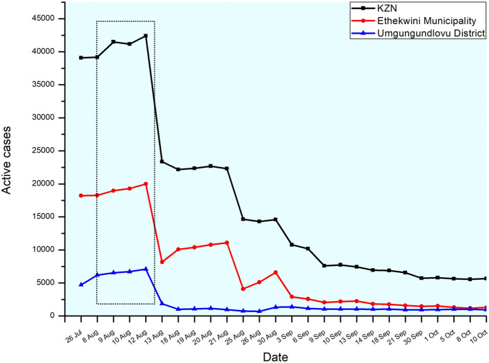 Fig. 3