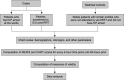 Flowchart 1
