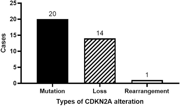 Figure 4