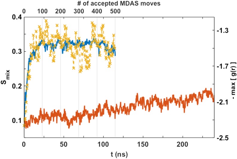 FIG. 13.