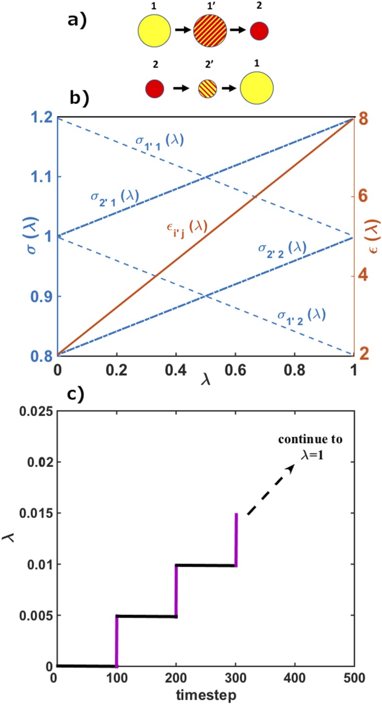 FIG. 2.