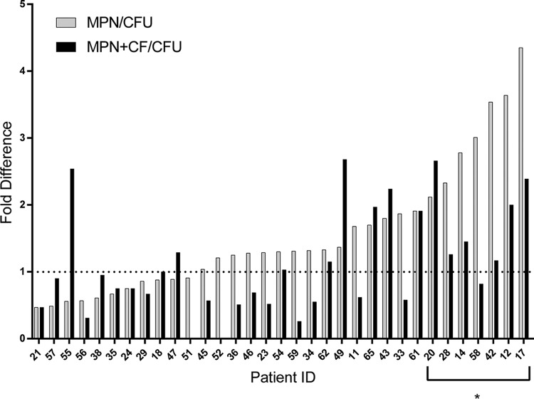 FIG 2