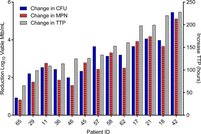 FIG 1