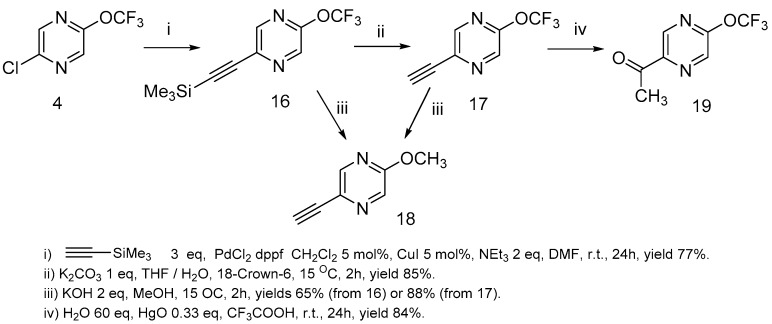 Scheme 8