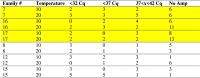 Image, table 6