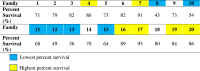 Image, table 5