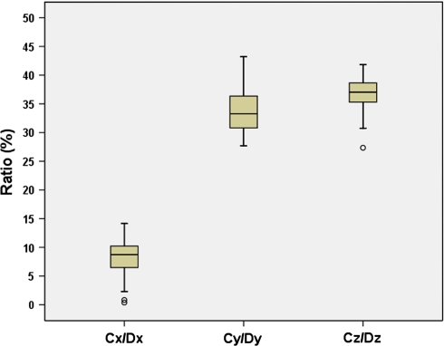 Fig. 4