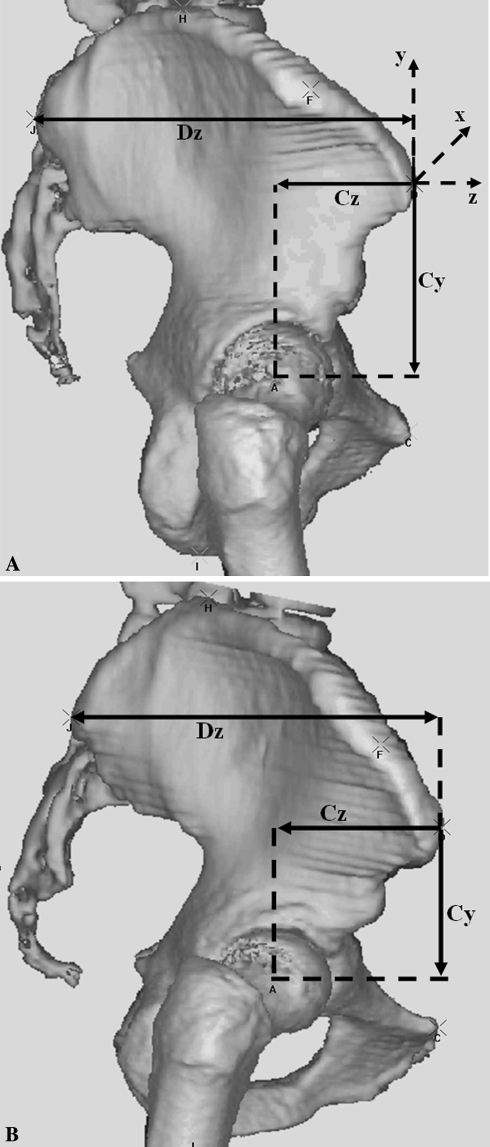 Fig. 2A–B