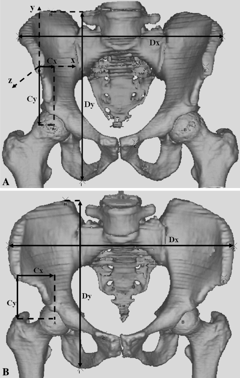 Fig. 1A–B