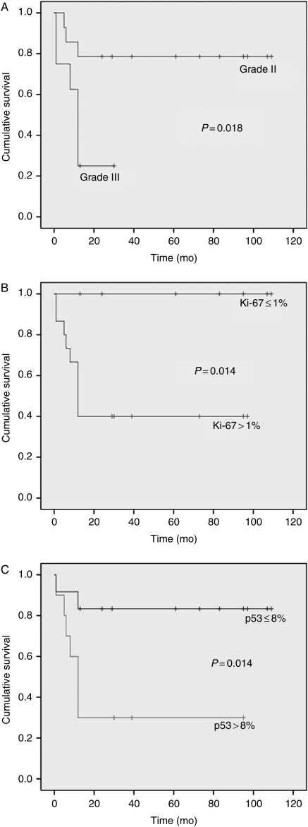 Fig. 2.