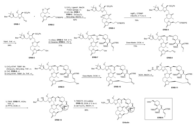 Scheme 28