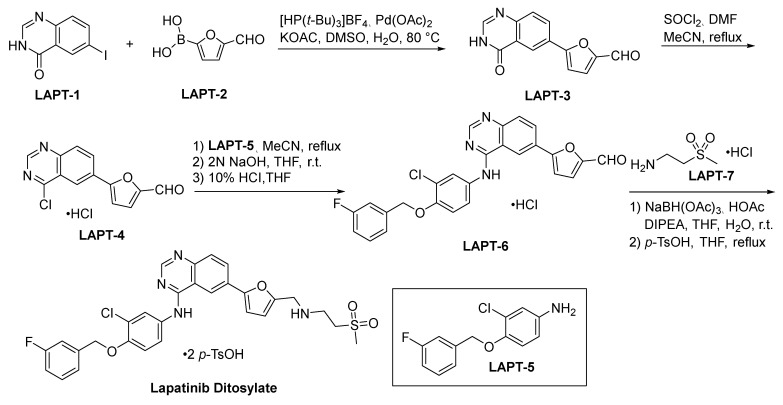 Scheme 17