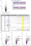 Figure 2—figure supplement 1.