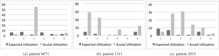 Figure 3: