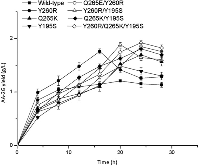 Fig 2