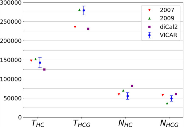 Figure 6.