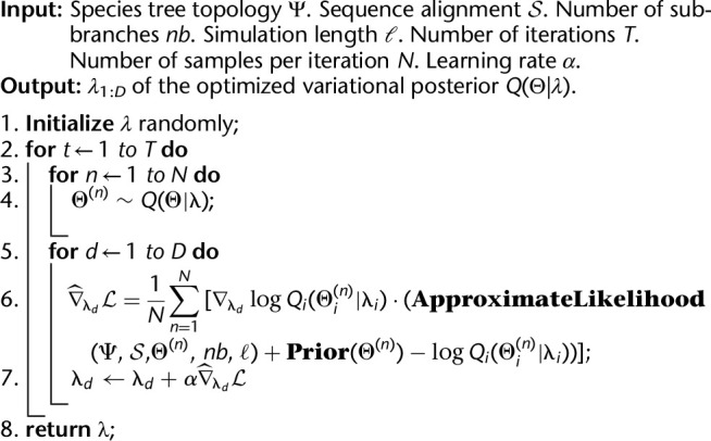 Algorithm 2: