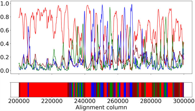 Figure 4.